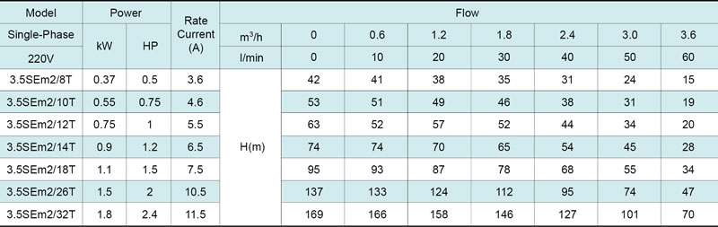 مضخة الآبار العميقة 3.5SE(m) 3.5’’