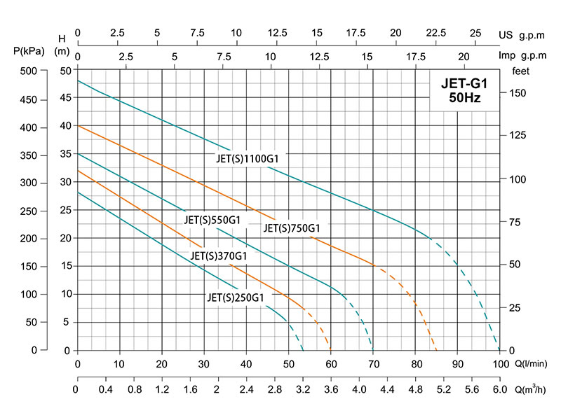 مضخة نفاثة تلقائية التهيئة JET-G1