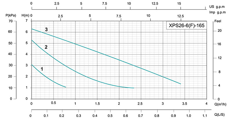 مضخة دورانية بثلاث سرعات XPS26