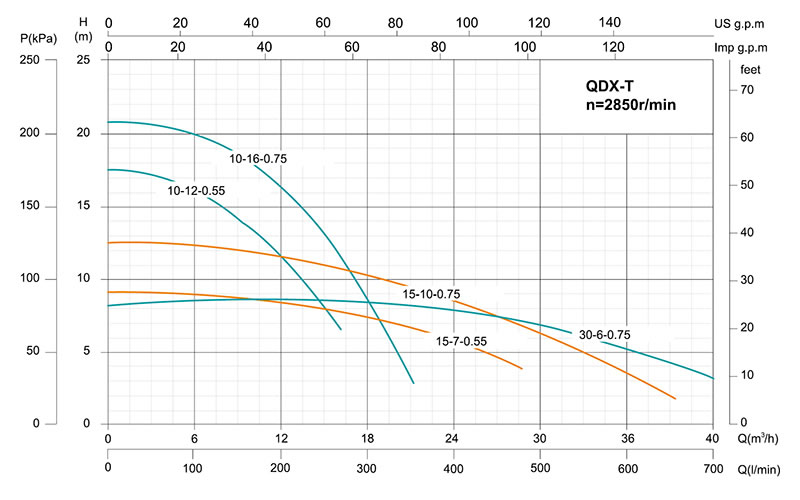 مضخة مجاري غاطسة QDX-T