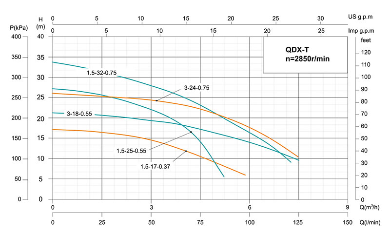 مضخة مجاري غاطسة QDX-T